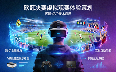 欧冠决赛虚拟观赛体验策划 - 沉浸式VR技术应用